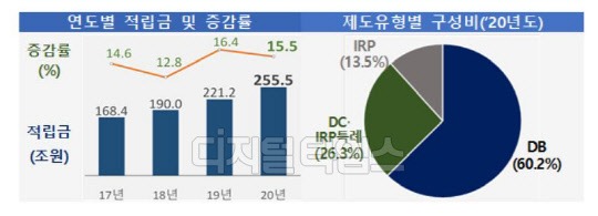 금융감독원 제공